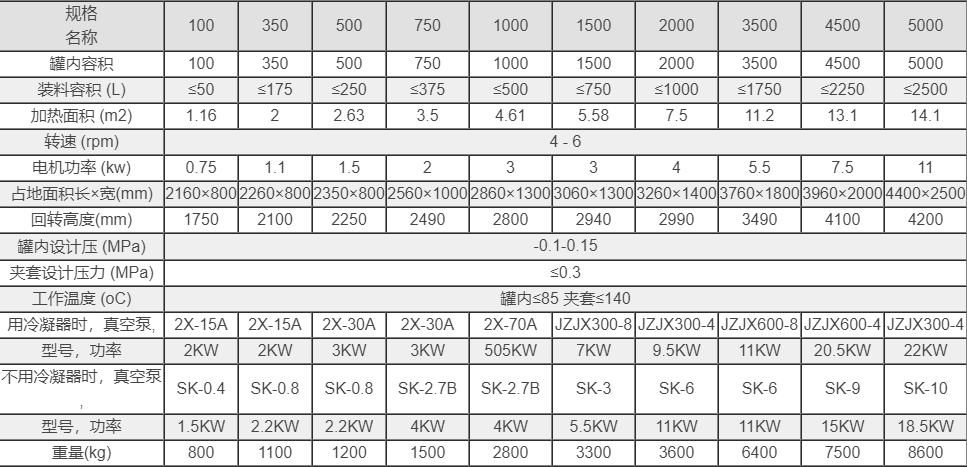 不銹鋼雙錐回轉真空干燥機
