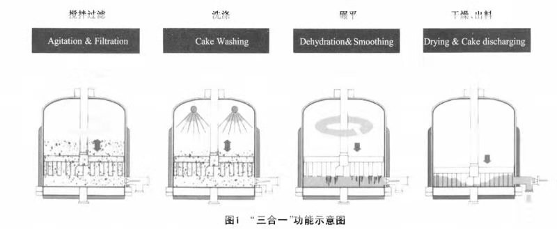 搪玻璃洗滌、過濾、干燥三合一